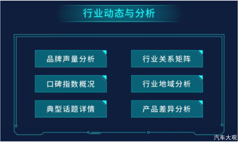 <b>腾讯营销全局力，为新能源车企注入“超长续航”新动力</b>
