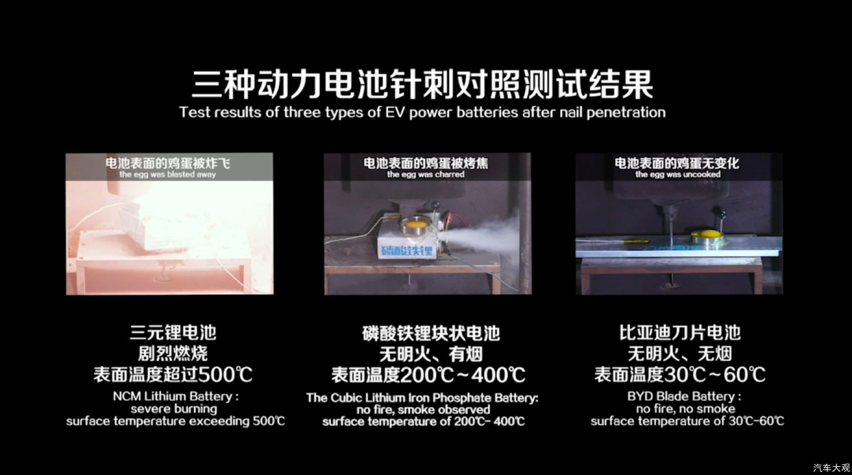 <b>比亚迪王传福：“刀片电池”将重新定义新能源汽车的安全标准</b>