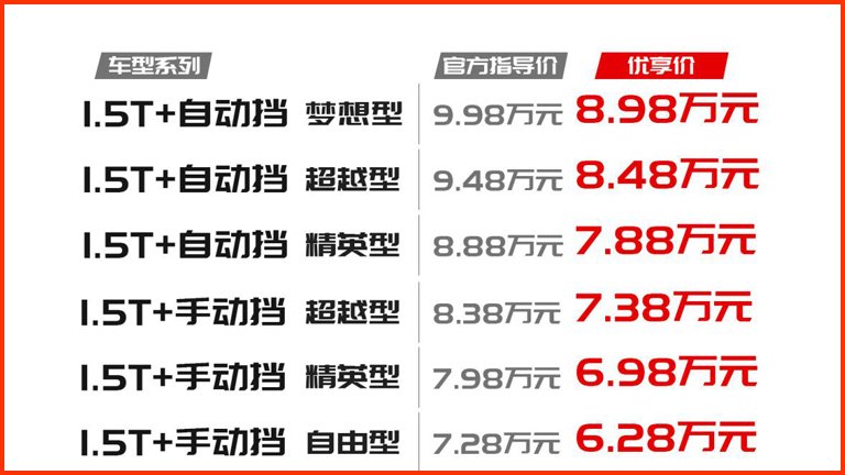 6 28 8 98万元 智炫精品suv 嘉悦x4上市 汽车大观