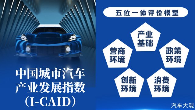 中国城市汽车产业发展指数（I-CAID）