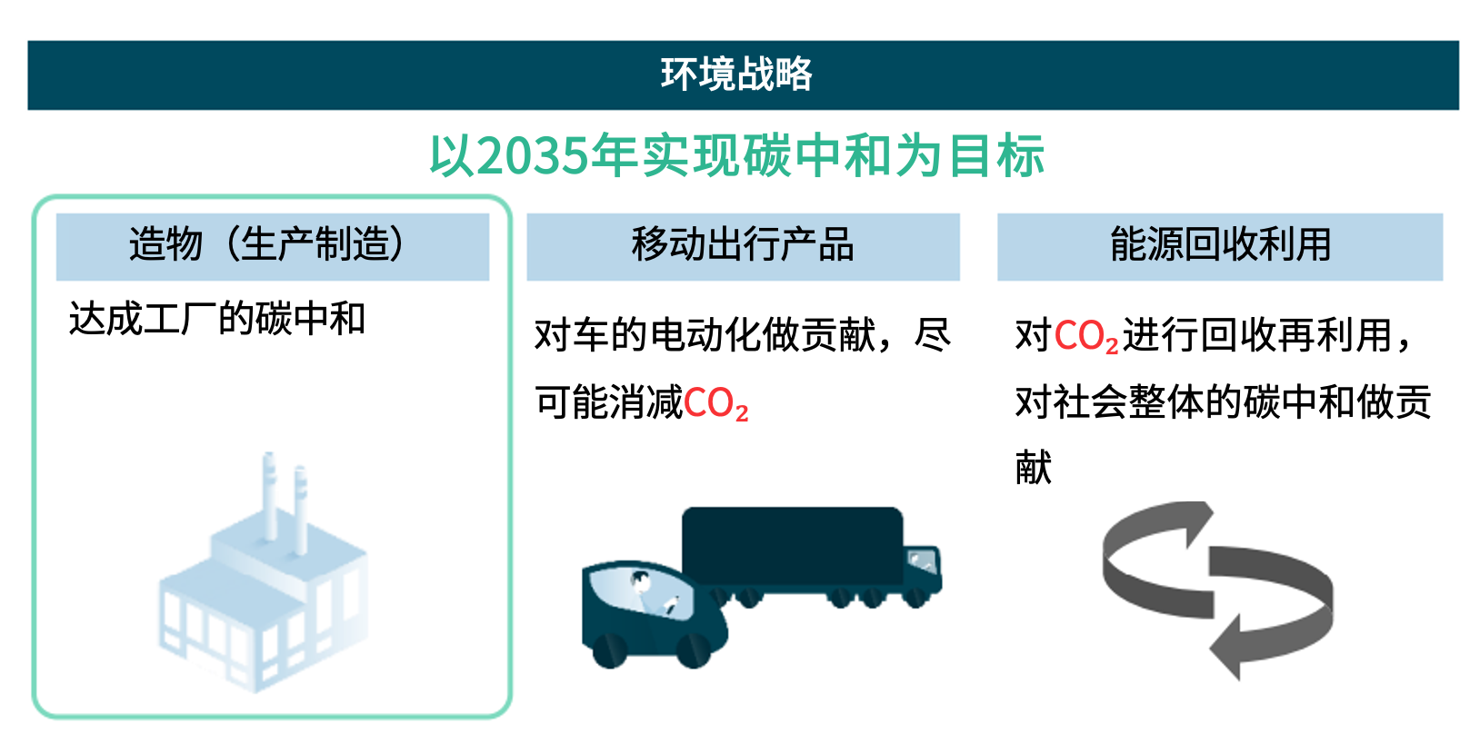 <b>匠心传承 授人以渔-电装碳中和造物之路</b>