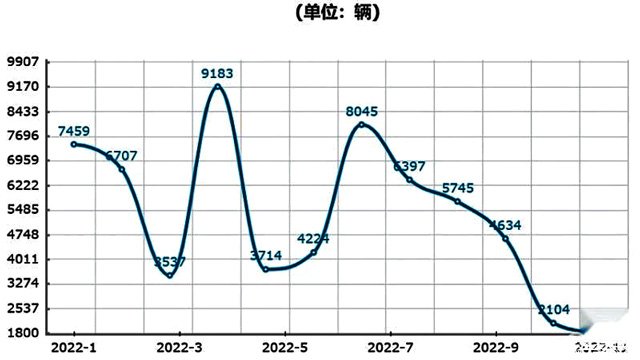 <b>汽车大观｜特斯拉的杀手们：这个冬天特别冷</b>