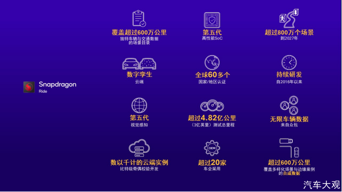 开放可扩展与舱驾融合：高通Snapdragon Ride平台为中国