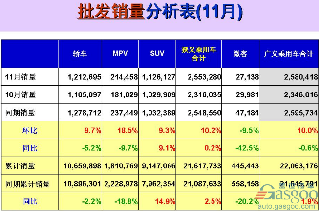 11月乘用车销量,车企销量前十,吉利销量,长安销量,乘用车销量前十排行