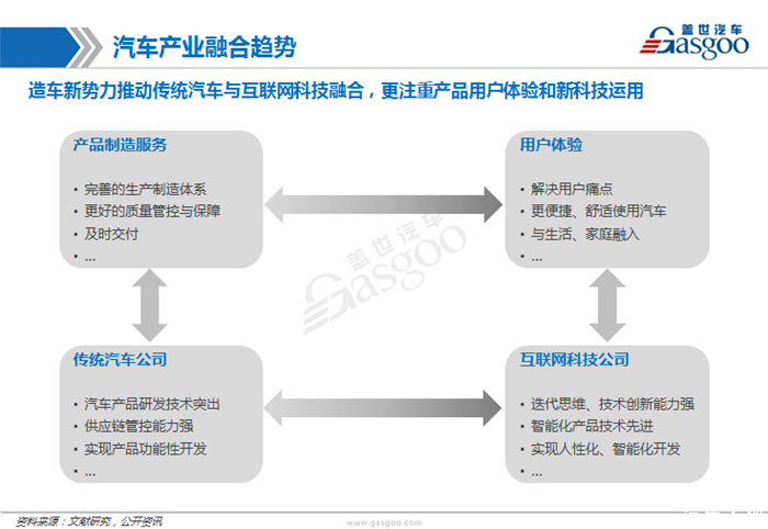 造车新势力