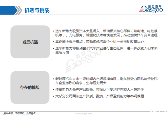 造车新势力