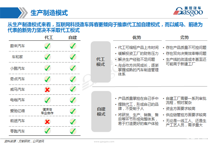 造车新势力