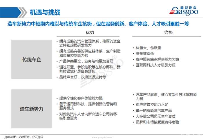 造车新势力