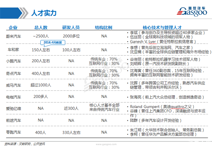 造车新势力