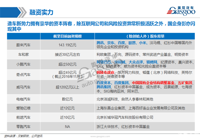 造车新势力