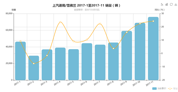 2017年度销量,上汽大众,上汽通用,一汽-大众