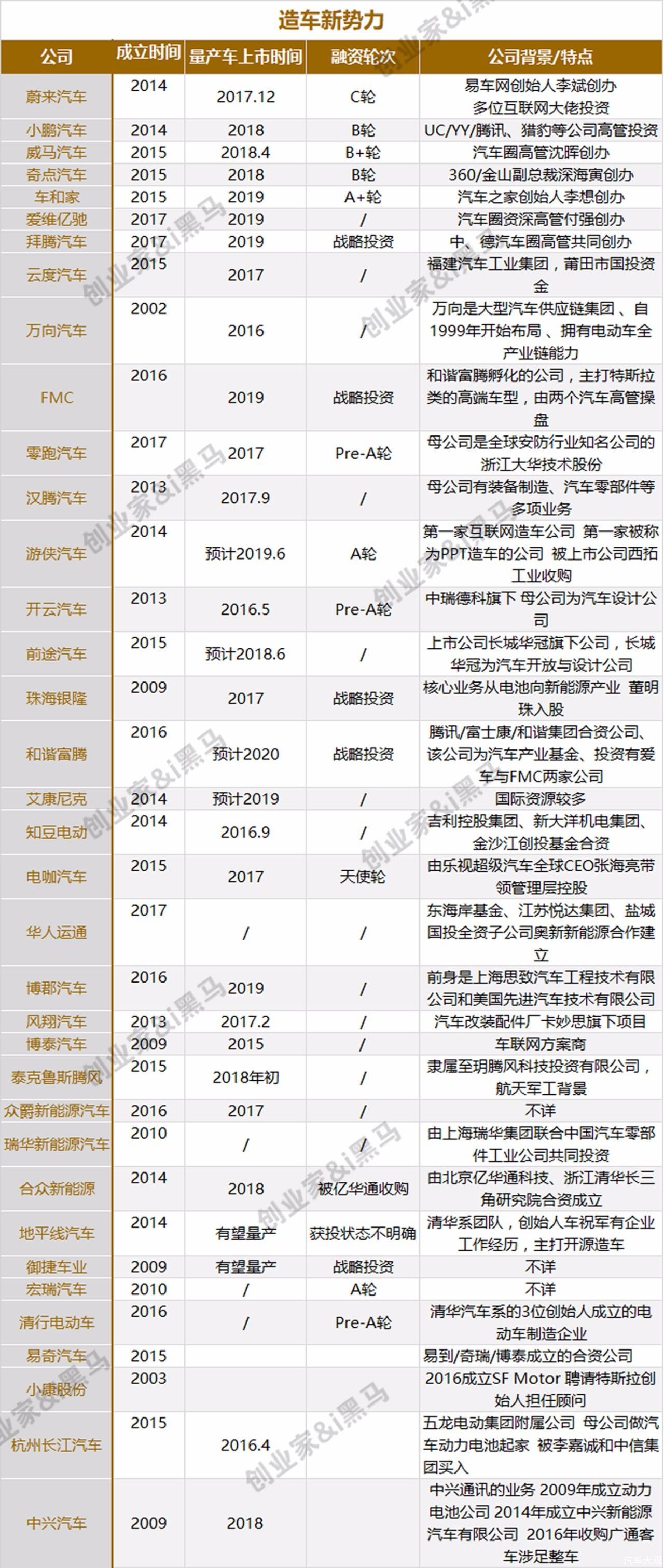 60个男人的新造车战争 战斗进入新阶段