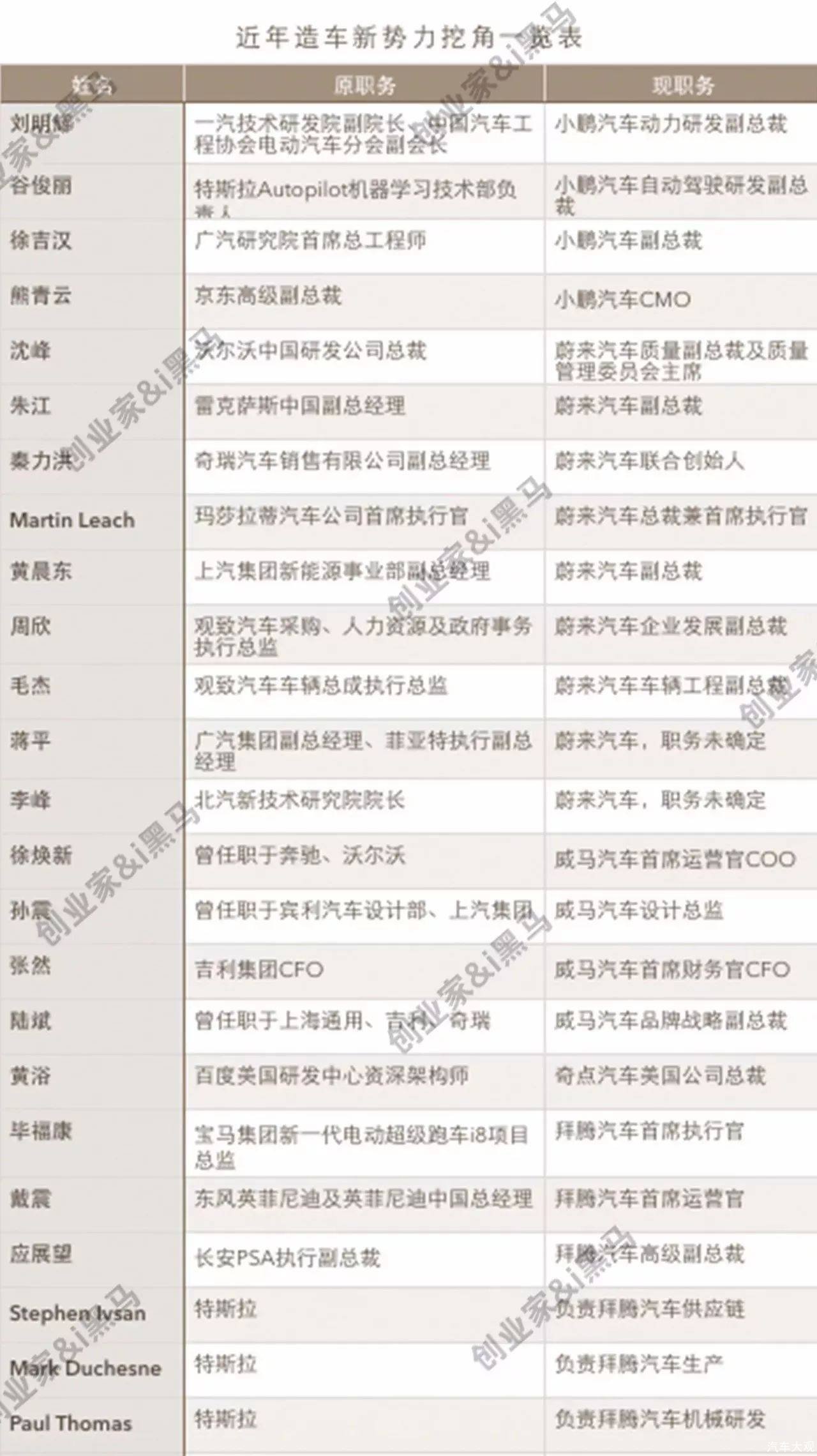 60个男人的新造车战争 战斗进入新阶段