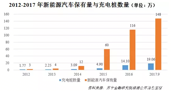 政府补贴退坡苗头已现，新能源汽车仍有两大困境待解