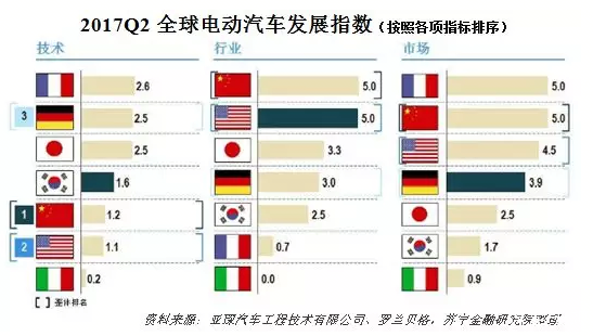 政府补贴退坡苗头已现，新能源汽车仍有两大困境待解