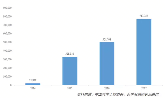 政府补贴退坡苗头已现，新能源汽车仍有两大困境待解