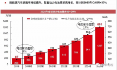 衡帕动力借壳达志科技 动力电池来了鲶鱼