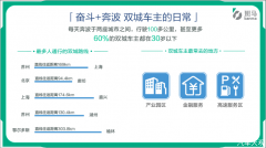 斑马发布首份智联网汽车场景消费报告 最勤俭持家的男车主竟来自这三个省市