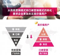 J.D. Power 洞察：以数字化重新定义客户体验
