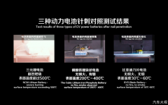 “刀片电池”出鞘 比亚迪重新定义新能源汽车安全标准