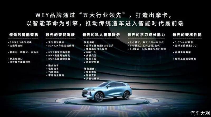 与特斯拉争锋：WEY摩卡携手姚安娜破格演绎“智能汽车人”