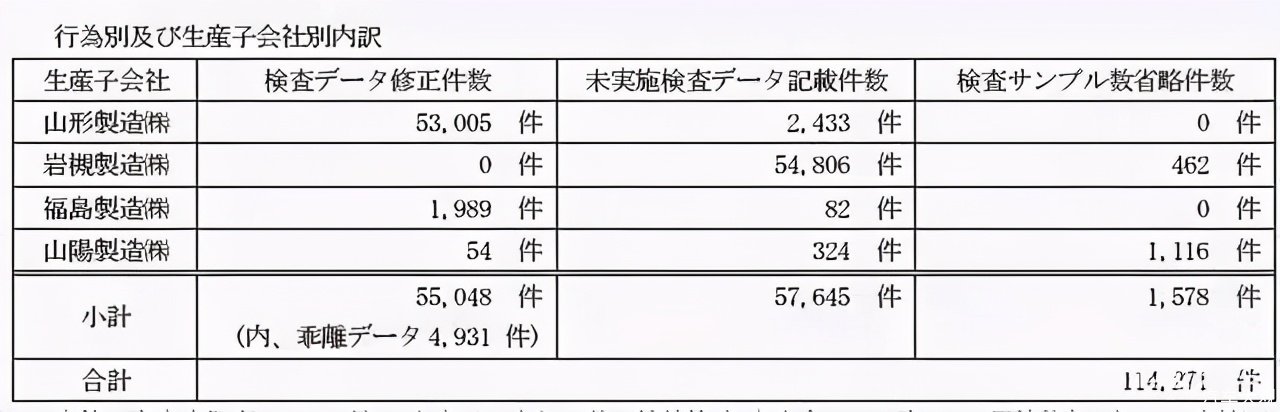汽车大观｜再陷造假丑闻，日系工匠造车还能承受多少污点？