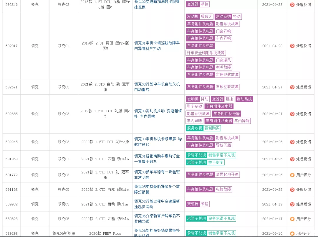 汽车大观｜领克：下一个5年好走吗？