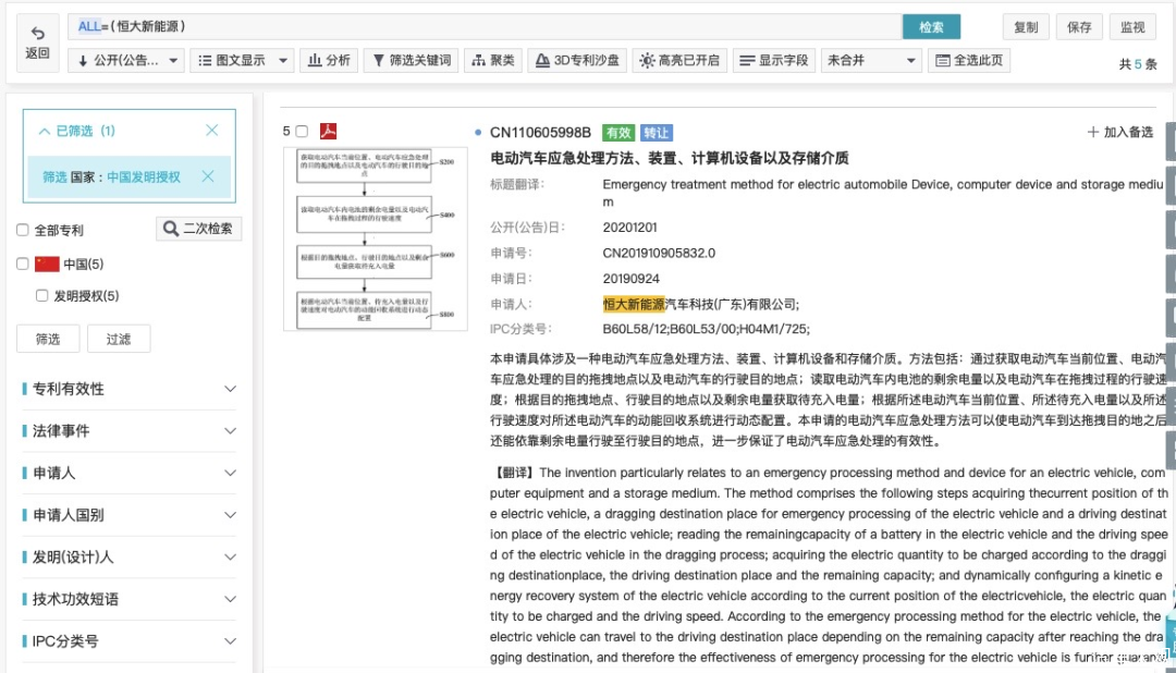 汽车大观｜3012件专利，恒大造车赢在起跑线？