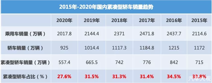 汽车大观｜十万元家轿市场风云再起，新一代福睿斯“智”在必得