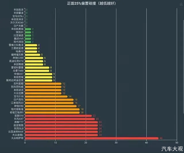 车质报告｜一文读懂丰田GOA车身，到底安全不安全？