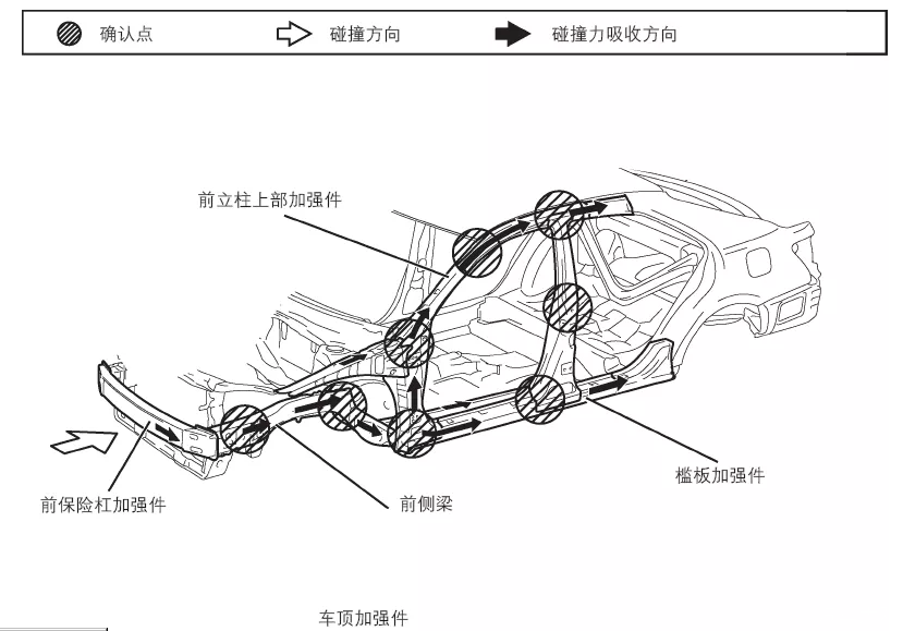 车质报告｜一文读懂丰田GOA车身，到底安全不安全？