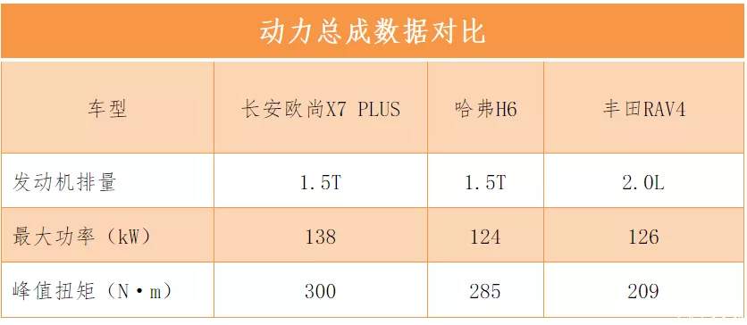 汽车大观｜旗下首款“PLUS”车型，长安欧尚X7 PLUS实力几何？