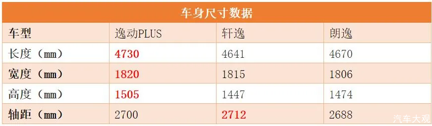 汽车大观｜逸动PLUS：告诉你A级家轿销冠的秘密