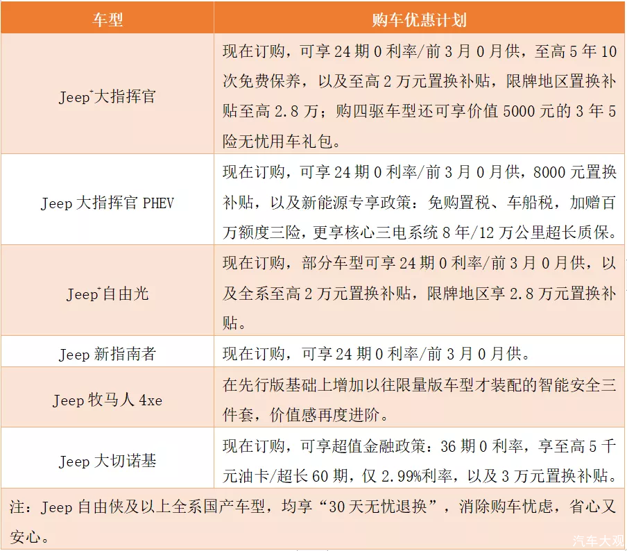 汽车大观｜广汽菲克Jeep：将“宠粉”进行到底