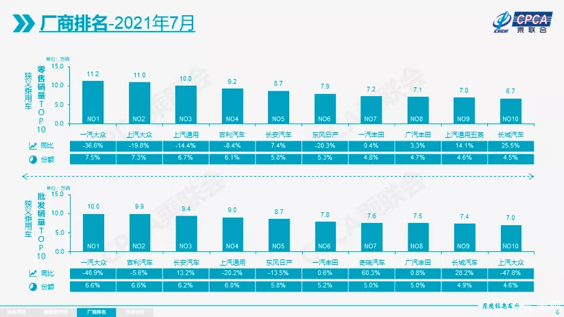 有一说一｜芯片？质量？是什么导致了一汽-大众的销量下跌？