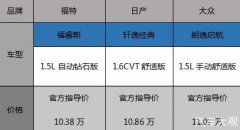 <b>颜值能打车商爆表，这三款合资家轿车总有你的菜</b>