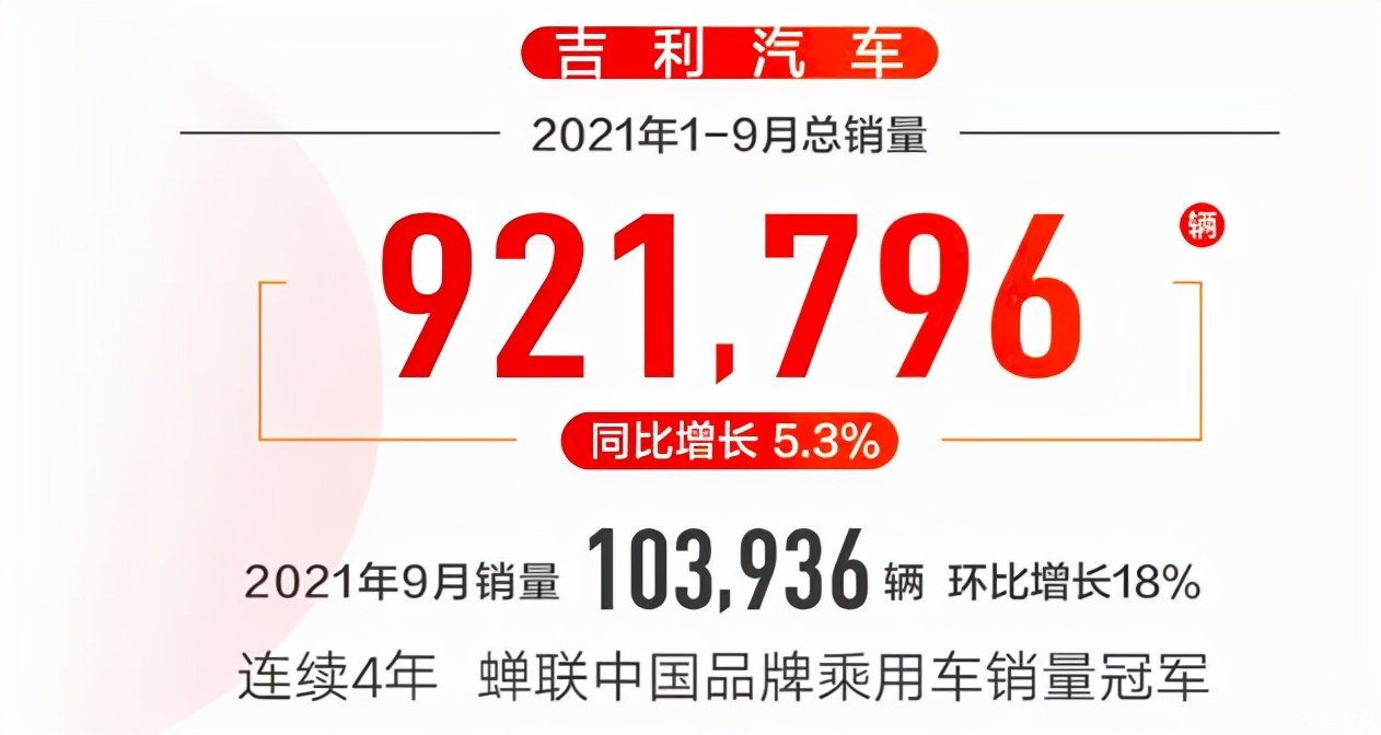 汽车大观｜9月均过10万辆，吉利、长安、长城竞争愈发激烈