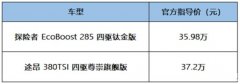 <b>硬汉近身肉搏，才是男人的浪漫！探险者对阵途昂</b>