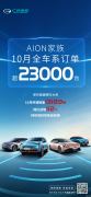 单月订单超2.3万台！AION家族达成又一“里程碑”