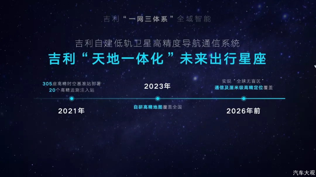 汽车大观｜吉利：谋定2025