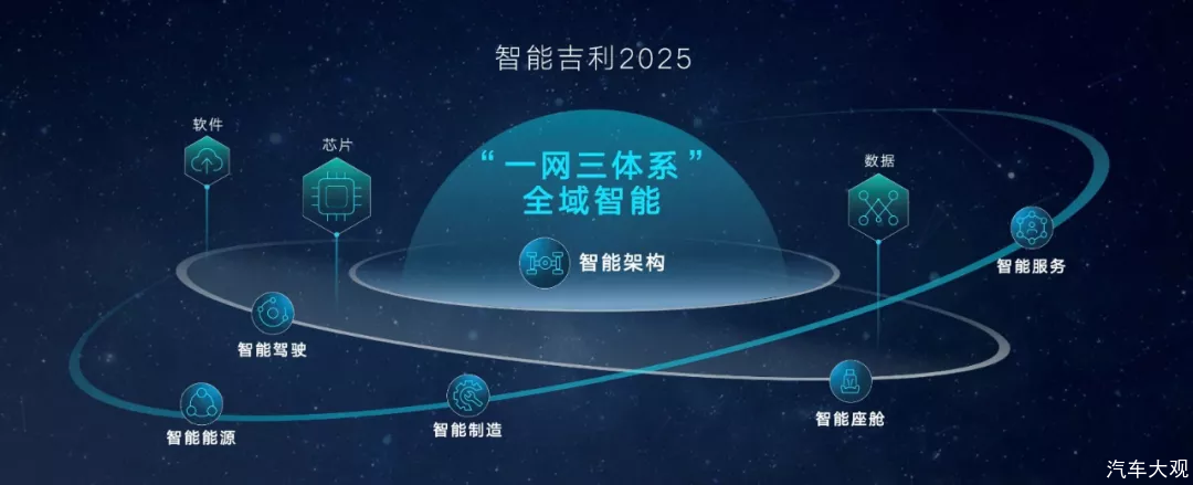 汽车大观｜吉利：谋定2025