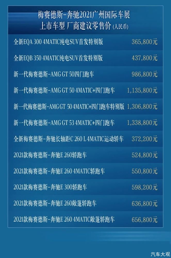 “星”科技，“星”出行 奔驰携全品牌阵容亮相2021广州车展