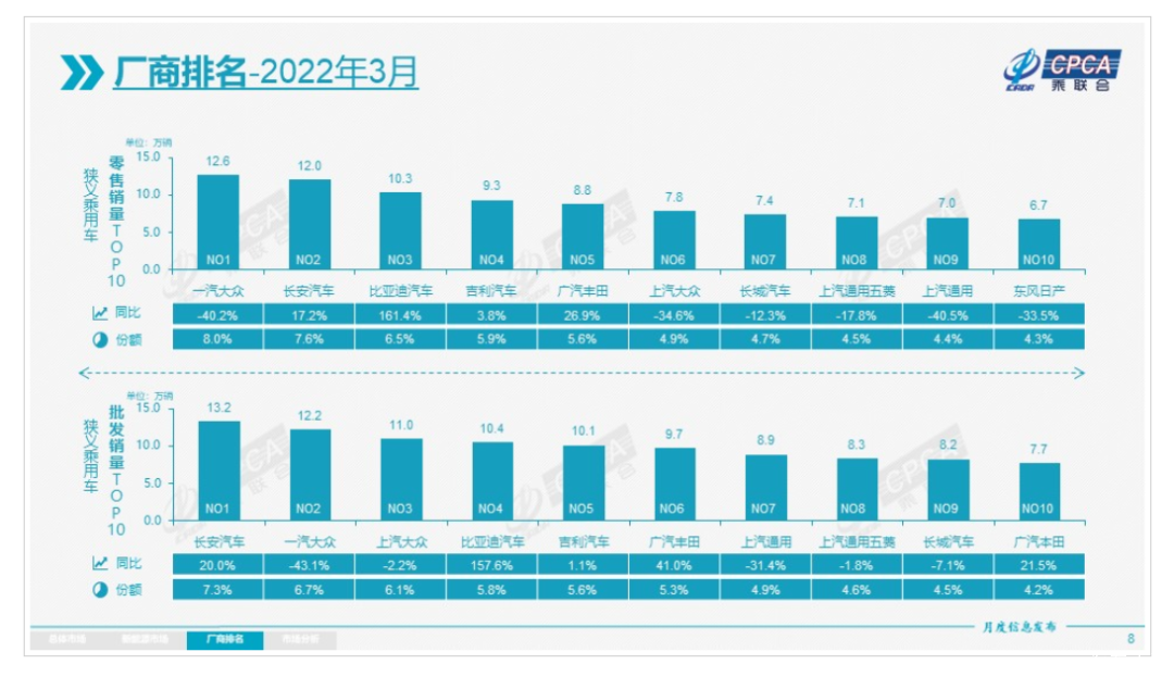 有一说一｜疫情下的3月车市折叠