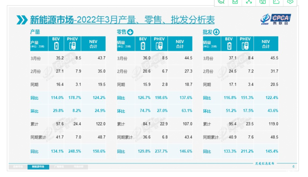 有一说一｜疫情下的3月车市折叠