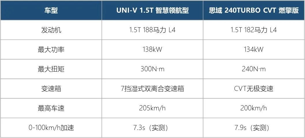 全方位对比UNI-V和思域，狭路相逢勇者胜，谁才是A+级轿车之王？