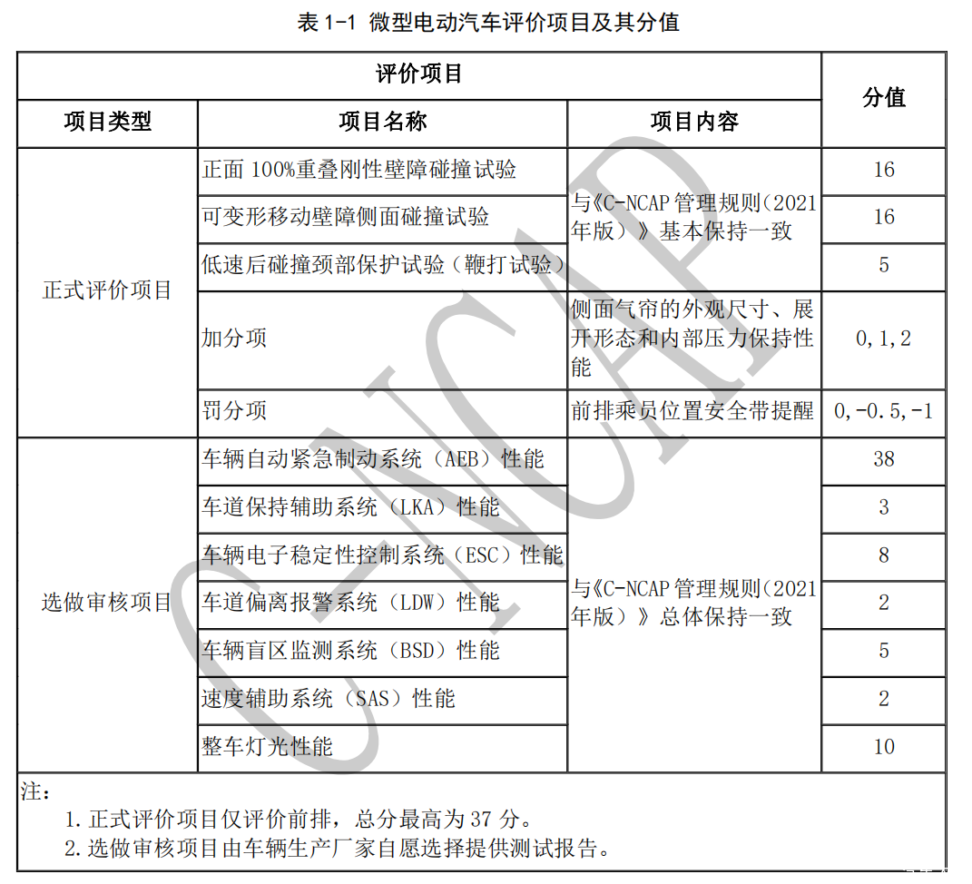 汽车大观｜专项评价规程发布 微型电动车再迎大考？