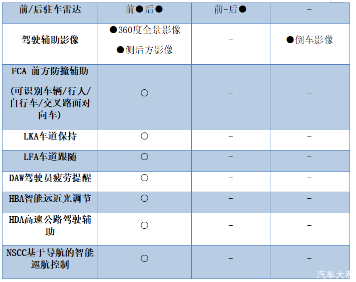 聚焦Z世代 起亚智跑Ace、逍客、途岳谁能破解选车“内卷”困局？