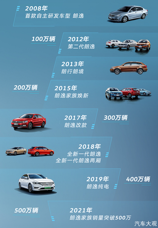 有一说一｜新朗逸升级“国民家轿”又有好戏