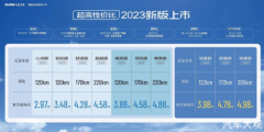 北汽制造BAW元宝汽车聚势终端,奏响新能源下乡冲锋号