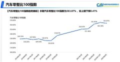 <b>汽车大观｜较真零整比，才是豪华品牌该有的素质</b>